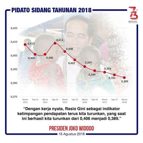 Jokowi25