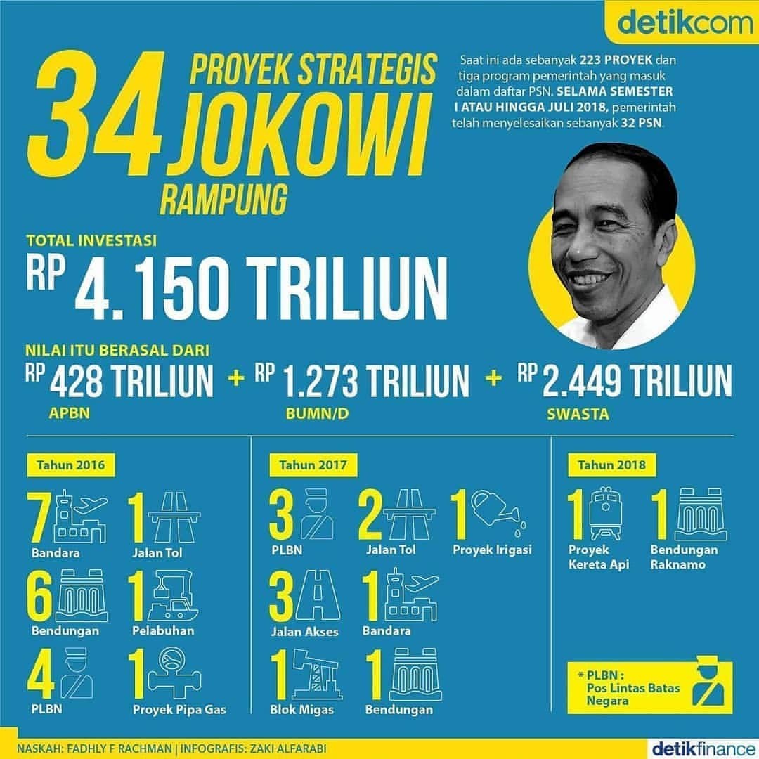 Prestasi Jokowi%20(115)
