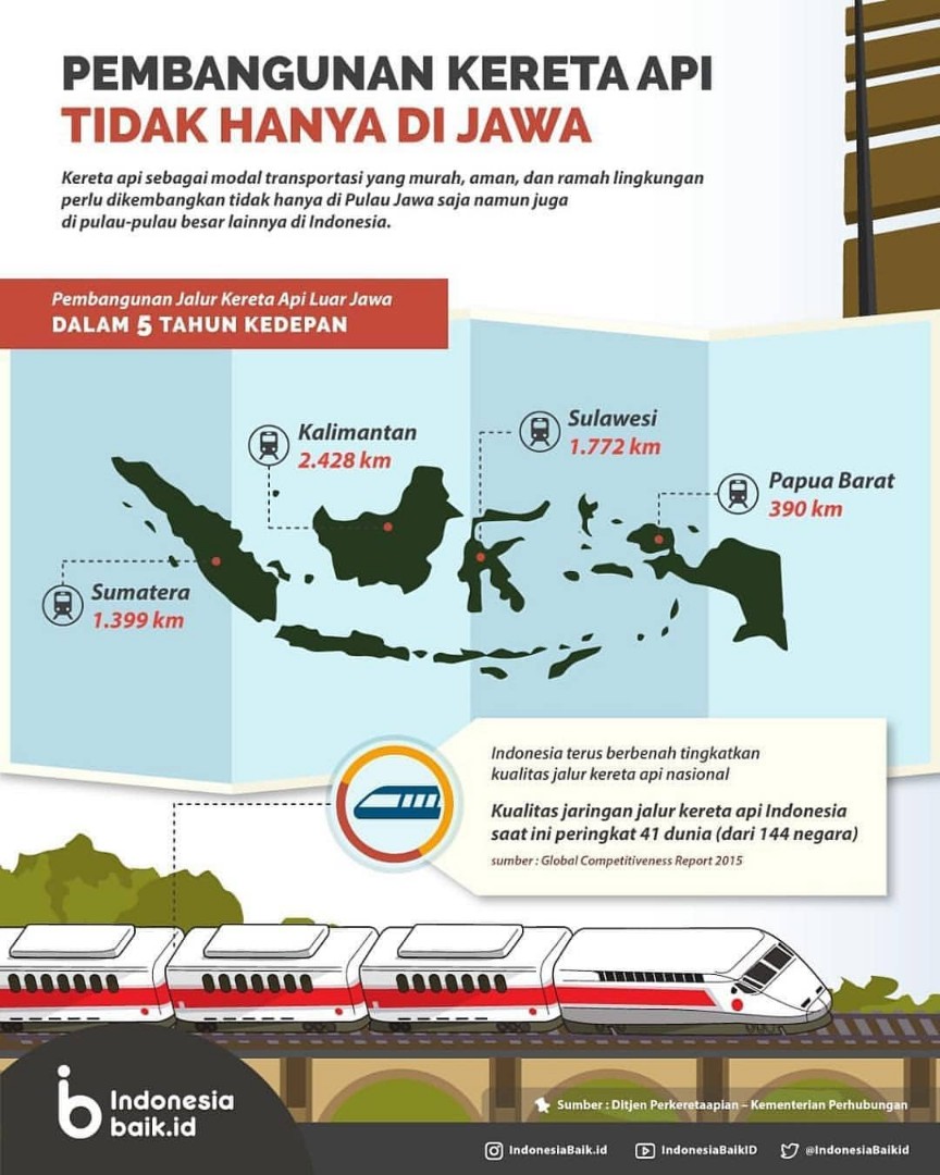 Prestasi Jokowi%20(118)